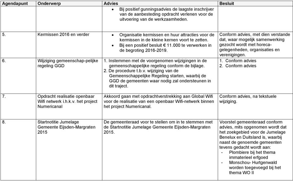 Wijziging gemeenschap-pelijke regeling GGD 1. Instemmen met de voorgenomen wijzigingen in de gemeenschappelijke regeling conform de bijlage. 2. De procedure t.b.v. wijziging van de Gemeenschappelijke Regeling starten, waarbij de GGD de gemeenten waar nodig zal ondersteunen in dit traject.