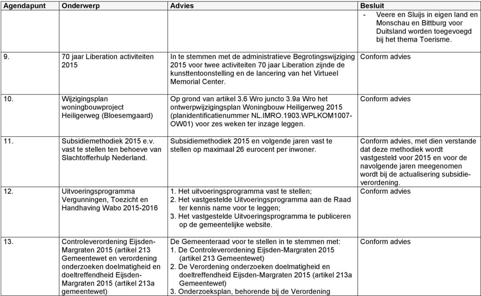 Uitvoeringsprogramma Vergunningen, Toezicht en Handhaving Wabo 2015-2016 13.