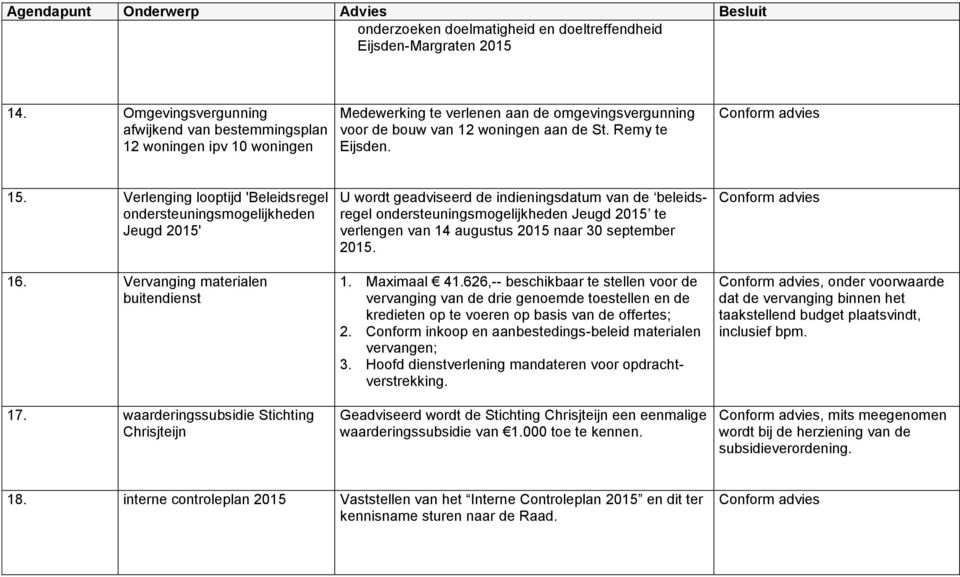 Verlenging looptijd 'Beleidsregel ondersteuningsmogelijkheden Jeugd 2015' 16. Vervanging materialen buitendienst 17.