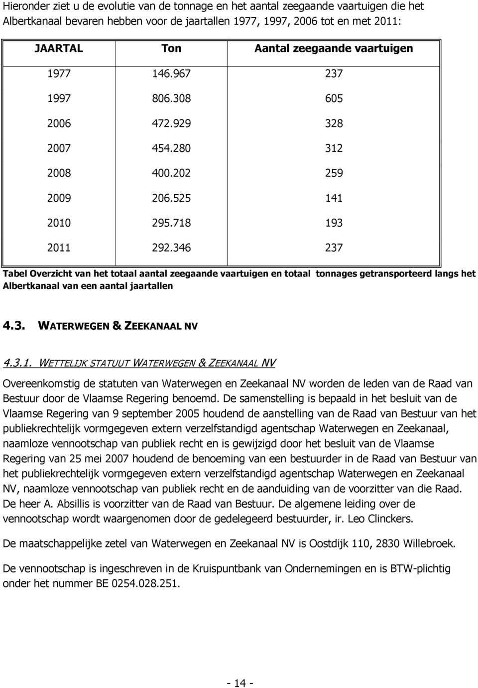 346 237 Tabel Overzicht van het totaal aantal zeegaande vaartuigen en totaal tonnages getransporteerd langs het Albertkanaal van een aantal jaartallen 4.3. WATERWEGEN & ZEEKANAAL NV 4.3.1.