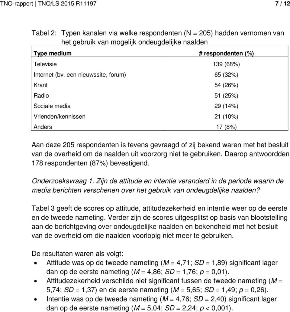 een nieuwssite, forum) 65 (32%) Krant 54 (26%) Radio 51 (25%) Sociale media 29 (14%) Vrienden/kennissen 21 (10%) Anders 17 (8%) Aan deze 205 respondenten is tevens gevraagd of zij bekend waren met