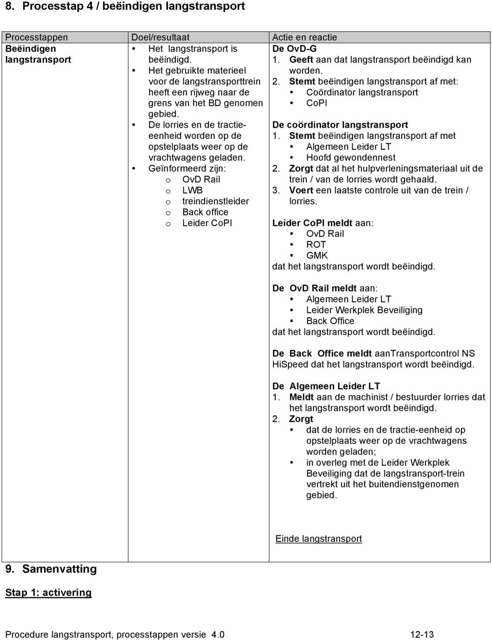 Geïnformeerd zijn: o o o o o OvD Rail LWB treindienstleider Back office Leider CoPI De OvD-G 1. Geeft aan dat langstransport beëindigd kan worden. 2.