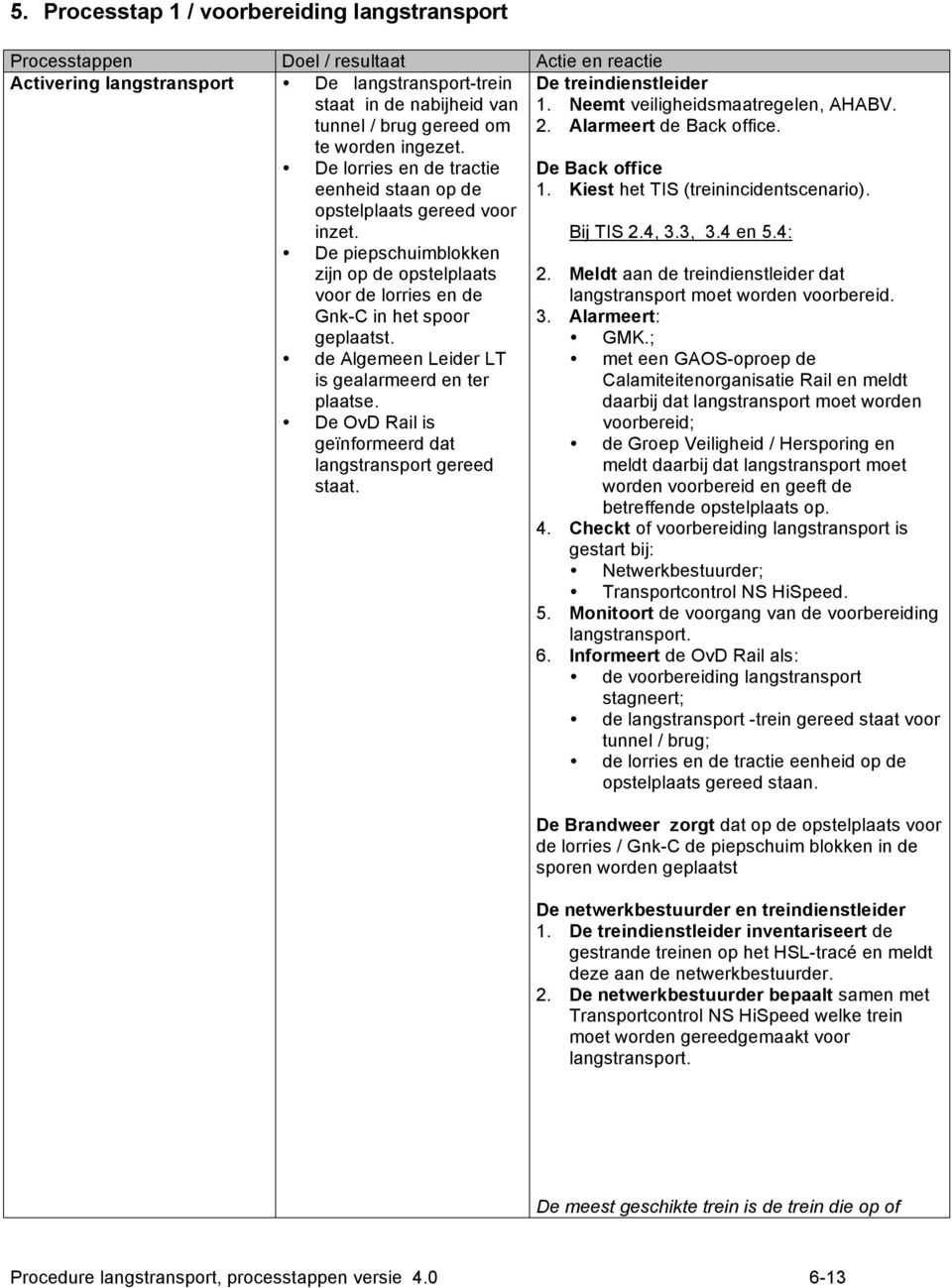 de Algemeen Leider LT is gealarmeerd en ter plaatse. De OvD Rail is geïnformeerd dat langstransport gereed staat. De treindienstleider 1. Neemt veiligheidsmaatregelen, AHABV. 2.