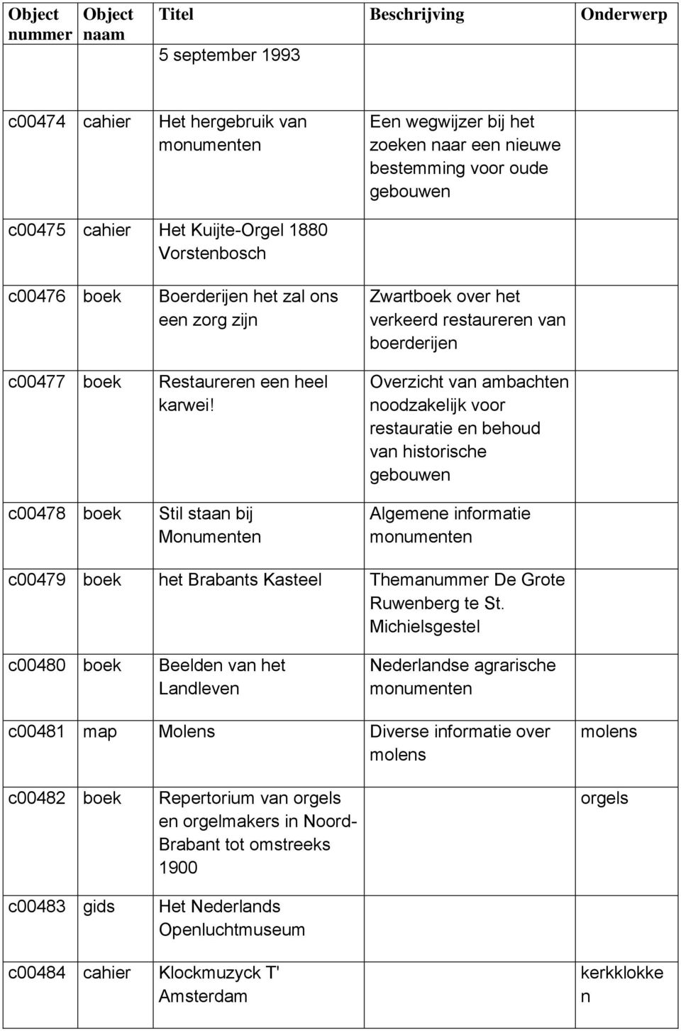 Stil staan bij Monumenten Zwartboek over het verkeerd restaureren van boerderijen Overzicht van ambachten noodzakelijk voor restauratie en behoud van historische gebouwen Algemene informatie c00479