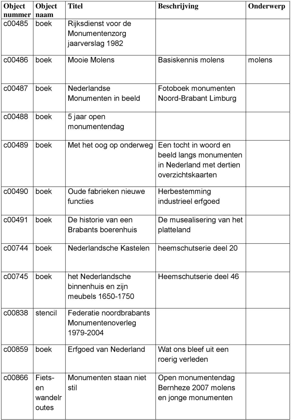 historie van een Brabants boerenhuis Herbestemming industrieel erfgoed De musealisering van het platteland c00744 boek Nederlandsche Kastelen heemschutserie deel 20 c00745 boek c00838 stencil het