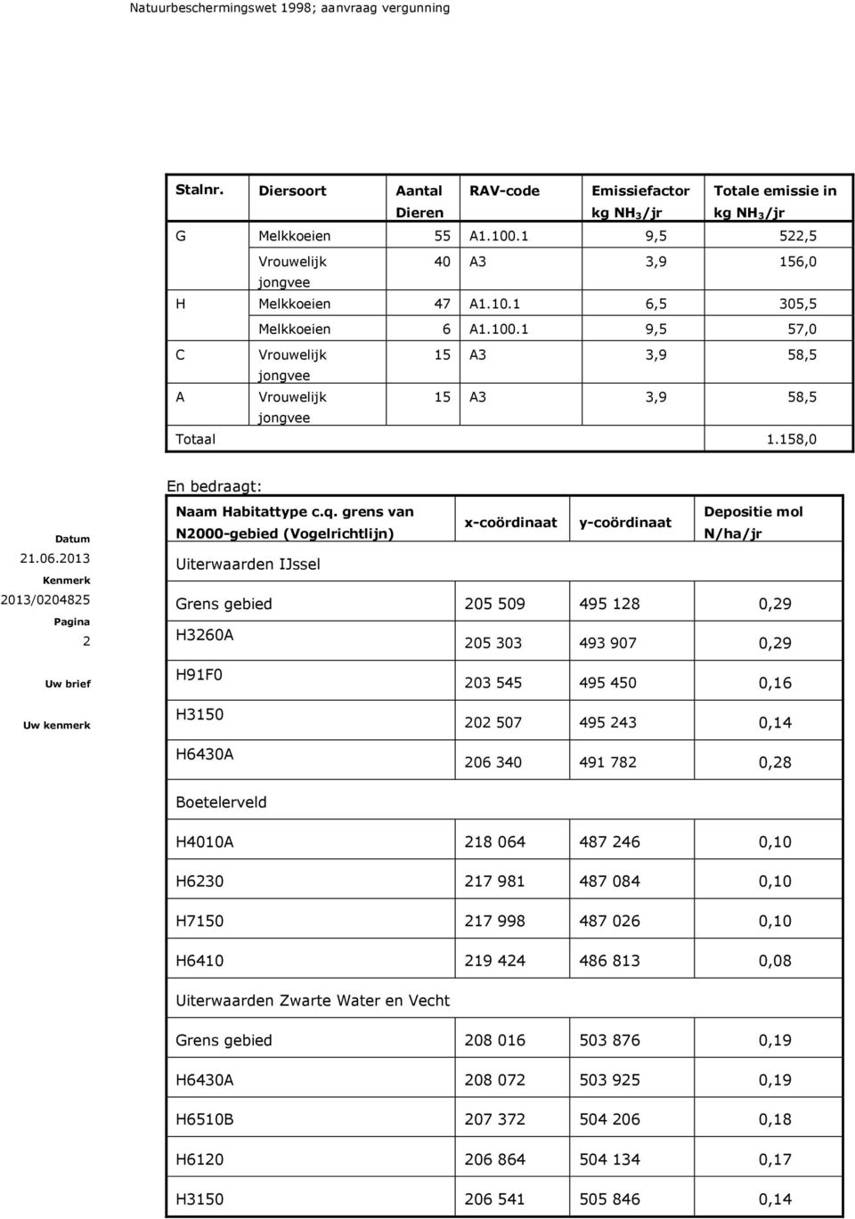 grens van Depositie mol x-coördinaat y-coördinaat N2000-gebied (Vogelrichtlijn) N/ha/jr Uiterwaarden IJssel Grens gebied 205 509 495 128 0,29 H3260A 205 303 493 907 0,29 H91F0 H3150 H6430A 203 545