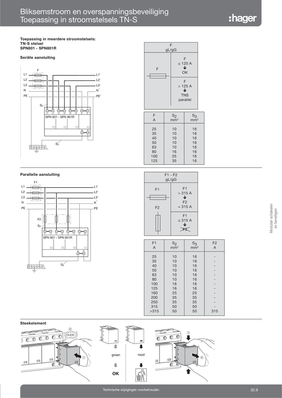 A = 35 A 35 A Modulair schakelen en beveiligen ' L L' L3 L3' SP 80 - SP 80R ' S S 3 A mm mm A S 3 5-35 - 40-50 - 63-80 - 0-5 - 0 5 5-00 35 35-50 35