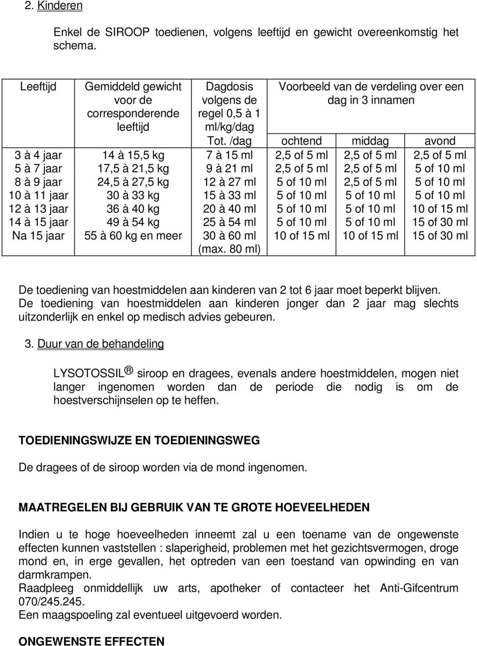 /dag ochtend middag avond 3 à 4 jaar 14 à 15,5 kg 7 à 15 ml 2,5 of 5 ml 2,5 of 5 ml 2,5 of 5 ml 5 à 7 jaar 17,5 à 21,5 kg 9 à 21 ml 2,5 of 5 ml 2,5 of 5 ml 5 of 10 ml 8 à 9 jaar 24,5 à 27,5 kg 12 à