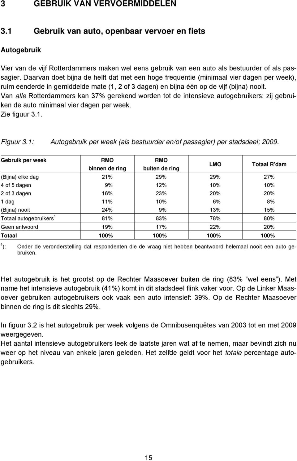 Van alle Rotterdammers kan 37% gerekend worden tot de intensieve autogebruikers: zij gebruiken de auto minimaal vier dagen per week. Zie figuur 3.1. Figuur 3.