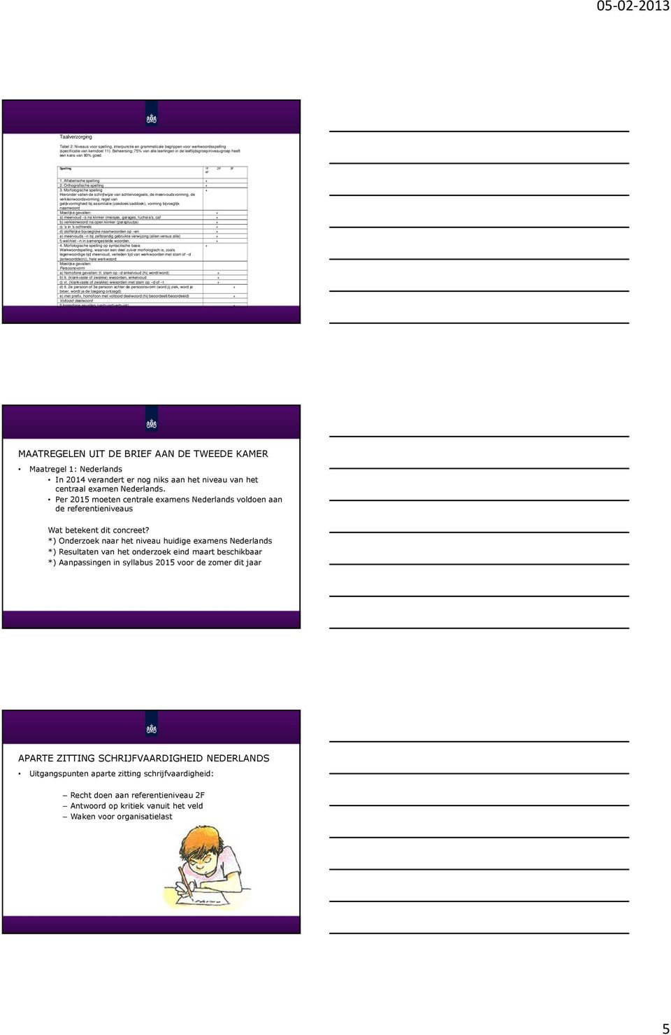 Morfologische spelling + Hieronder vallen de schrijfwijze van achtervoegsels, de meervoudsvorming, de verkleinwoordsvorming, regel van gelijkvormigheid bij assimilatie (zakdoek/zaddoek), vorming