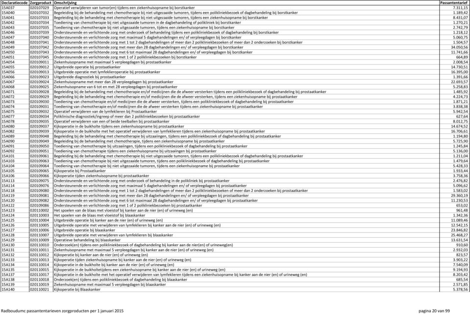 189,42 15A041 020107033 Begeleiding bij de behandeling met chemotherapie bij niet uitgezaaide tumoren, tijdens een ziekenhuisopname bij borstkanker 8.