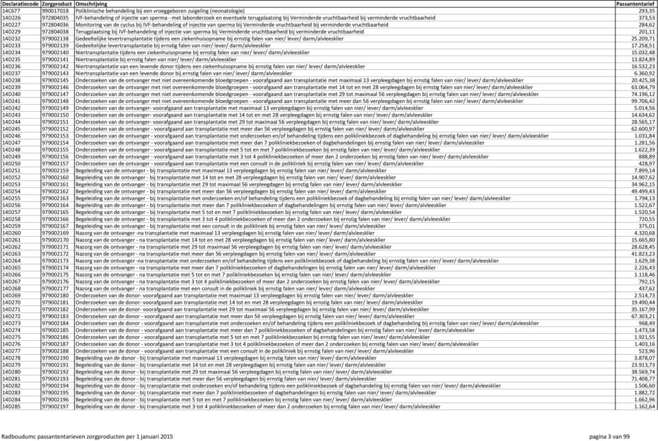 verminderde vruchtbaarheid 284,62 14D229 972804038 Terugplaatsing bij IVF behandeling of injectie van sperma bij Verminderde vruchtbaarheid bij verminderde vruchtbaarheid 201,11 14D232 979002138