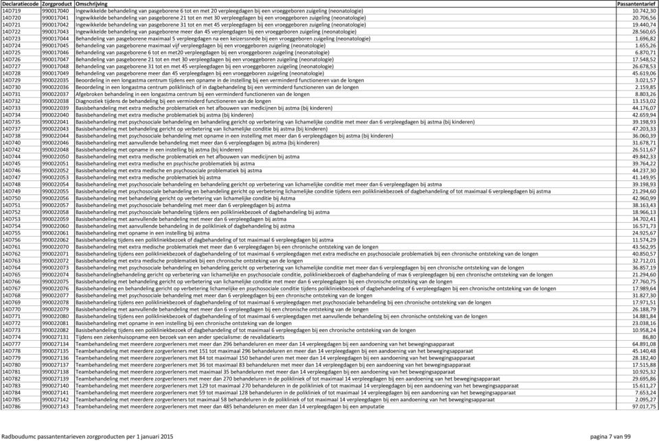 706,56 14D721 990017042 Ingewikkelde behandeling van pasgeborene 31 tot en met 45 verpleegdagen bij een vroeggeboren zuigeling (neonatologie) 19.