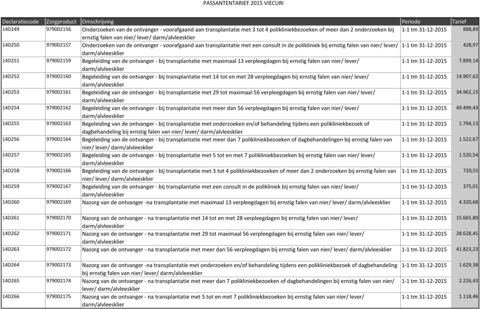 darm/alvleesklier 14D251 979002159 Begeleiding van de ontvanger - bij transplantatie met maximaal 13 verpleegdagen bij ernstig falen van nier/ lever/ 1-1 tm 31-12-2015 7.