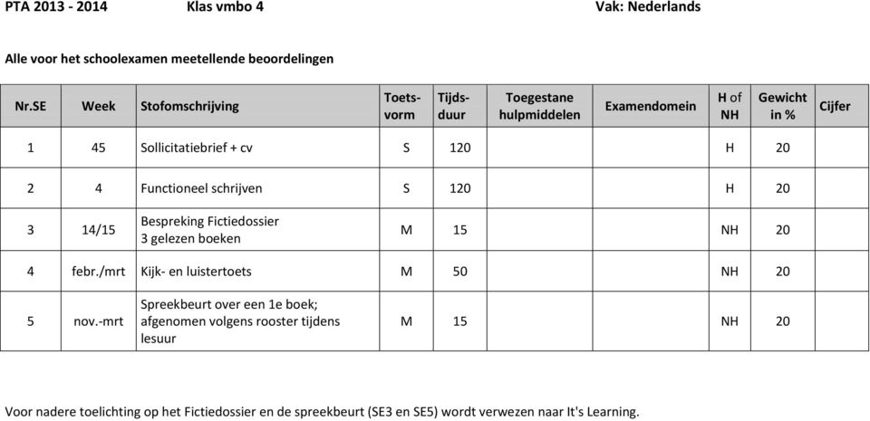 Bespreking Fictiedossier 3 gelezen boeken M 15 20 4 febr./mrt Kijk- en luistertoets M 50 20 5 nov.