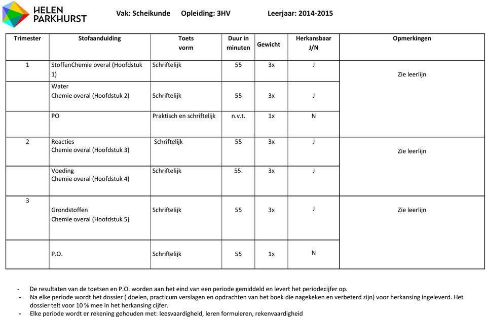 x N - De resultaten van de toetsen en P.O. worden aan het eind van een periode gemiddeld en levert het periodecijfer op.