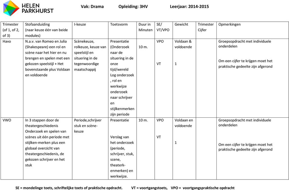 rm Minuten SE/ VT/V Trimester Cijfer Havo