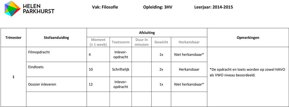 Niet herkansbaar* Eindtoets Dossier inleveren 0 x Inleveropdracht x Niet