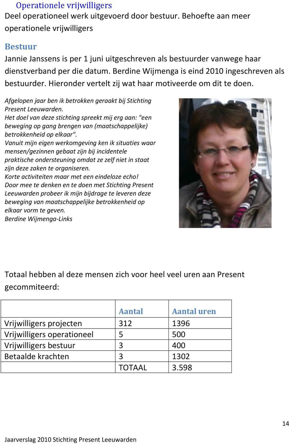 Berdine Wijmenga is eind 2010 ingeschreven als bestuurder. Hieronder vertelt zij wat haar motiveerde om dit te doen. Afgelopen jaar ben ik betrokken geraakt bij Stichting Present Leeuwarden.