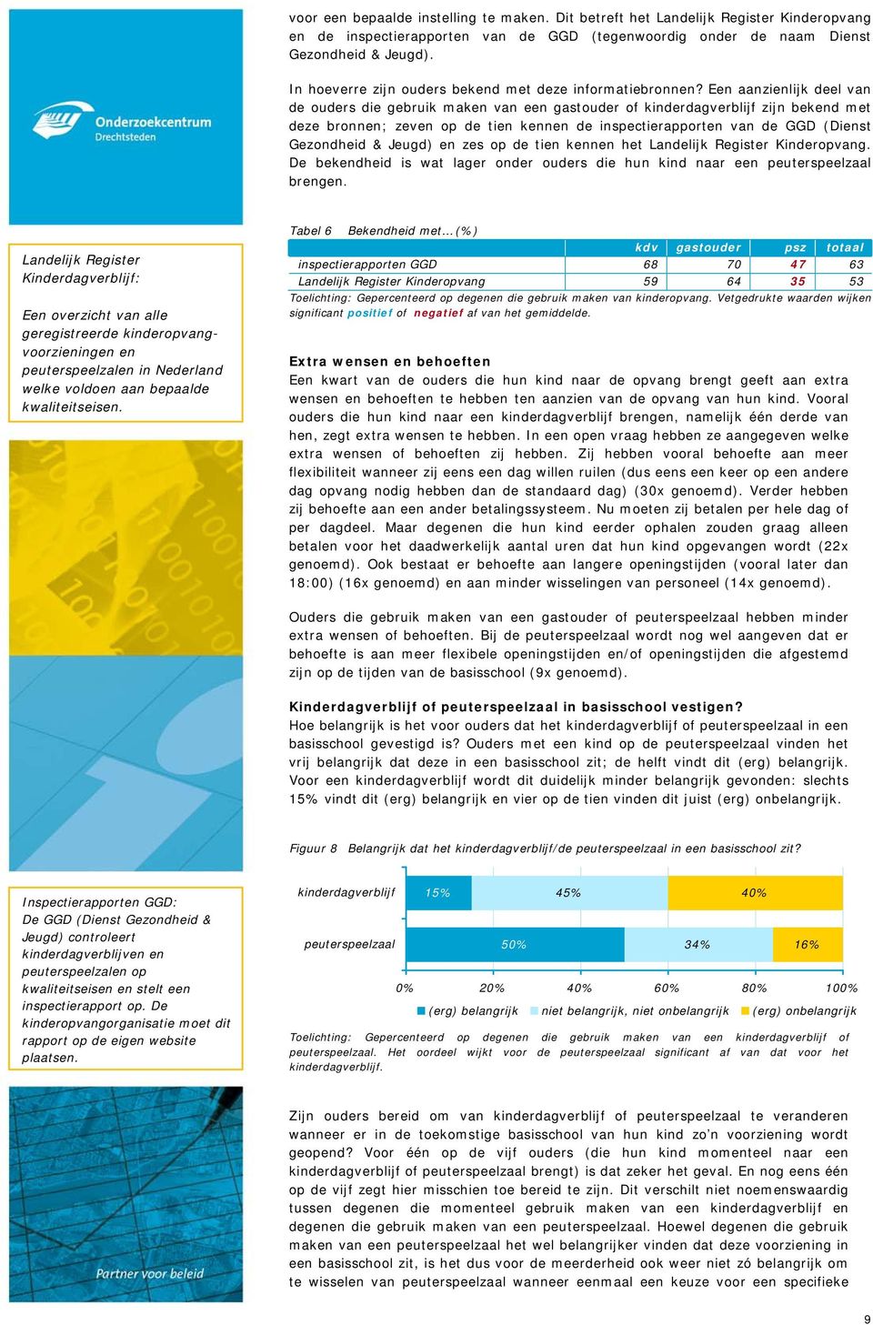 Een aanzienlijk deel van de ouders die gebruik maken van een gastouder of zijn bekend met deze bronnen; zeven op de tien kennen de inspectierapporten van de GGD (Dienst Gezondheid & Jeugd) en zes op