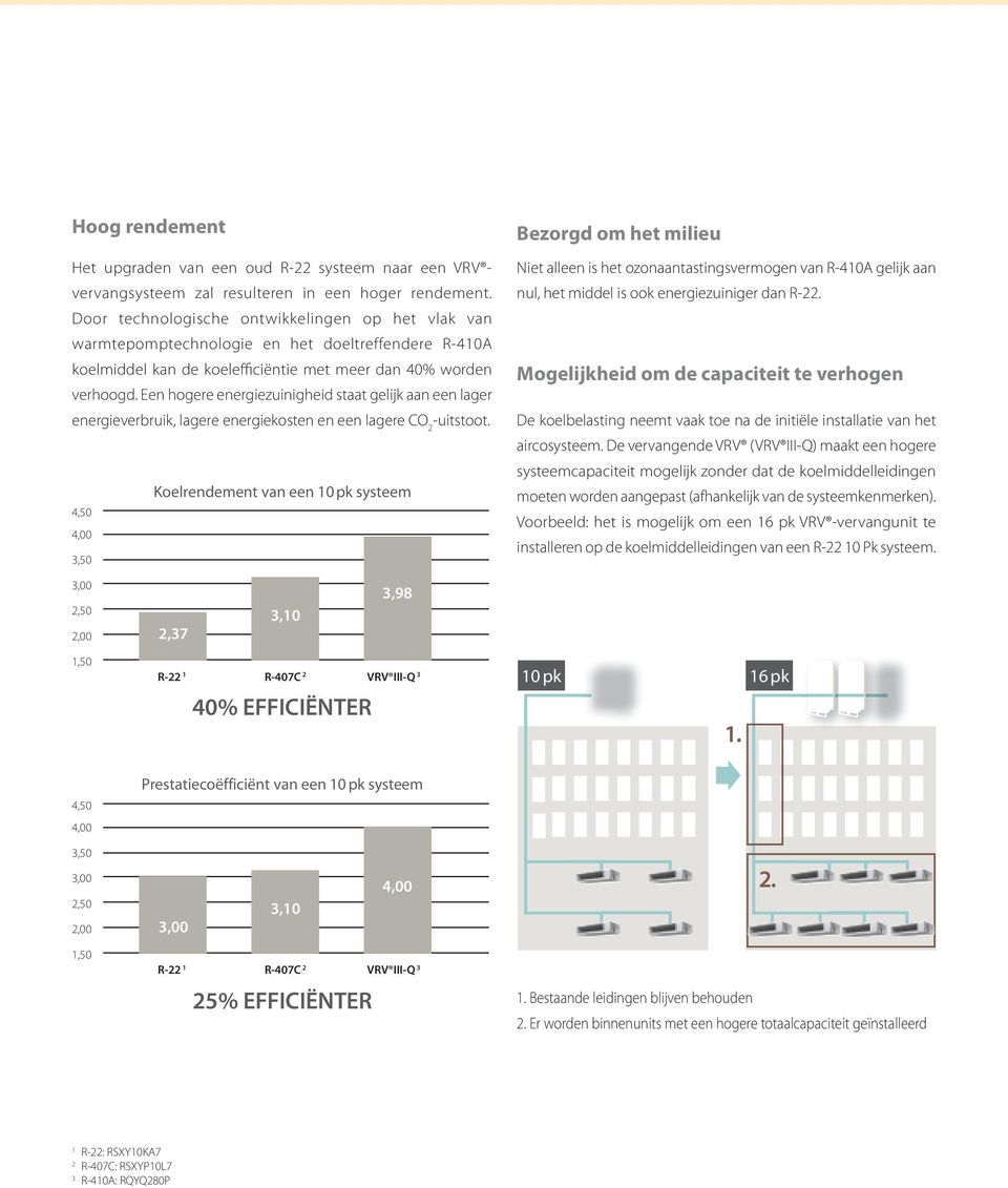 Een hogere energiezuinigheid staat gelijk aan een lager energieverbruik, lagere energiekosten en een lagere CO 2 -uitstoot.