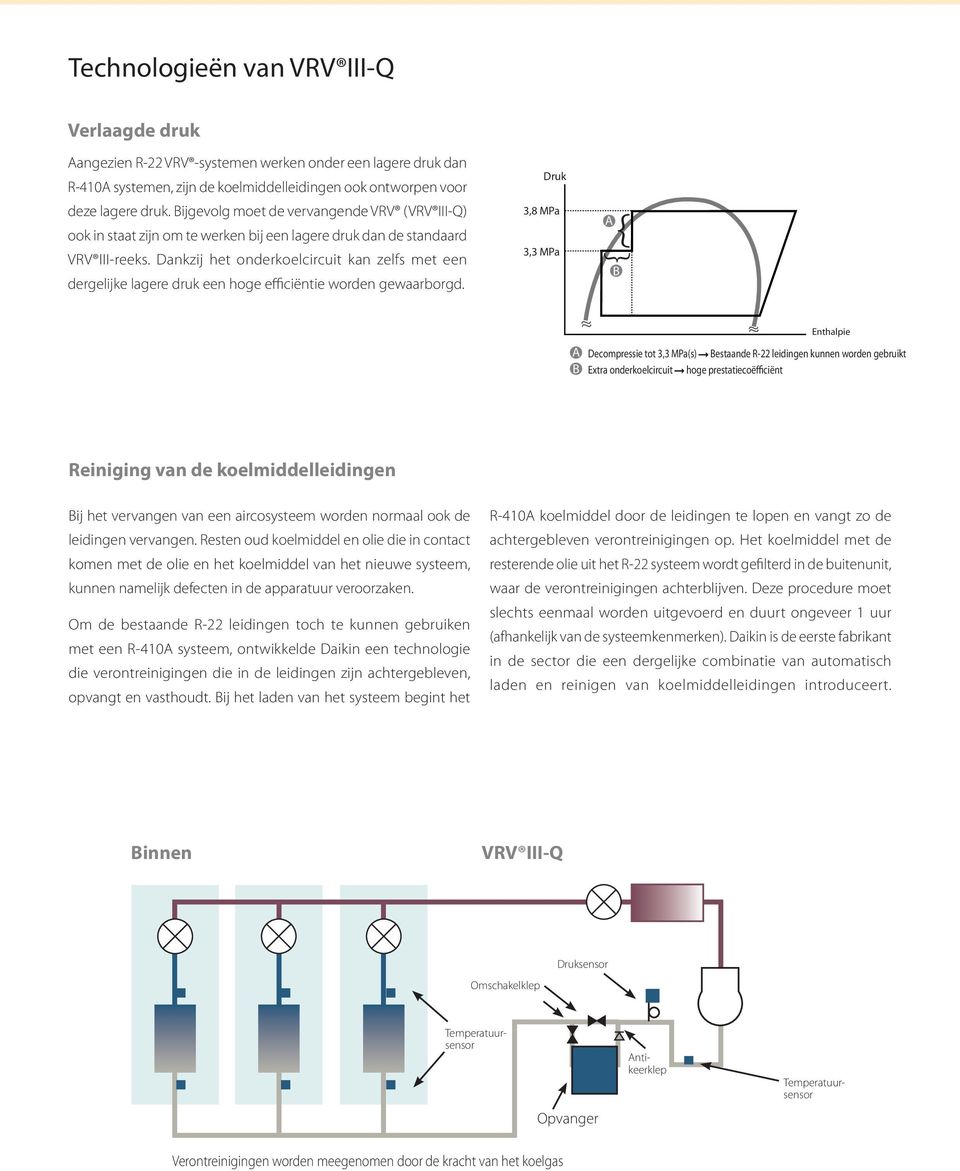 Dankzij het onderkoelcircuit kan zelfs met een dergelijke lagere druk een hoge efficiëntie worden gewaarborgd.