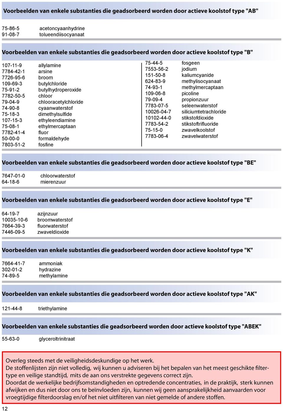 cyaanwaterstof 75-18-3 dimethylsulfide 107-15-3 ethyleendiamine 75-08-1 ethylmercaptaan 7782-41-4 fluor 50-00-0 formaldehyde 7803-51-2 fosfine 75-44-5 fosgeen 7553-56-2 jodium 151-50-8 kaliumcyanide