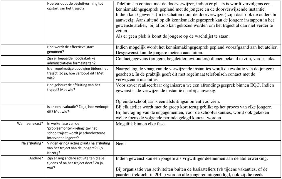 In welke fase van de probleemontwikkeling tav het schooltraject wordt je schoolexterne interventie ingezet? Na afsluiting? Vinden er nog acties plaats na afsluiting van het traject van de jongere?