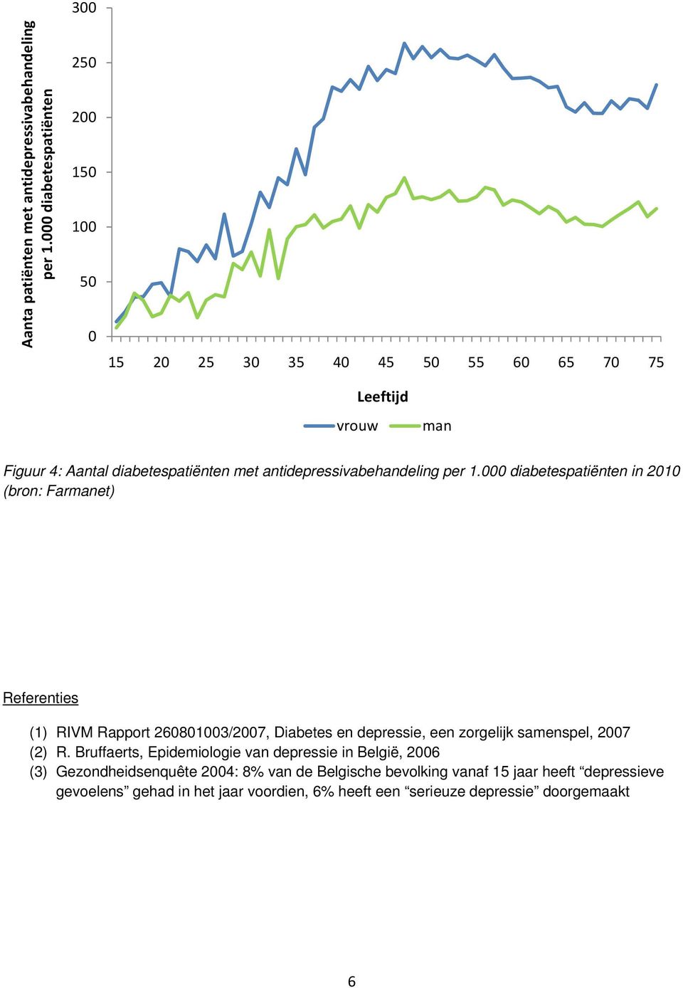 antidepressivabehandeling per 1.