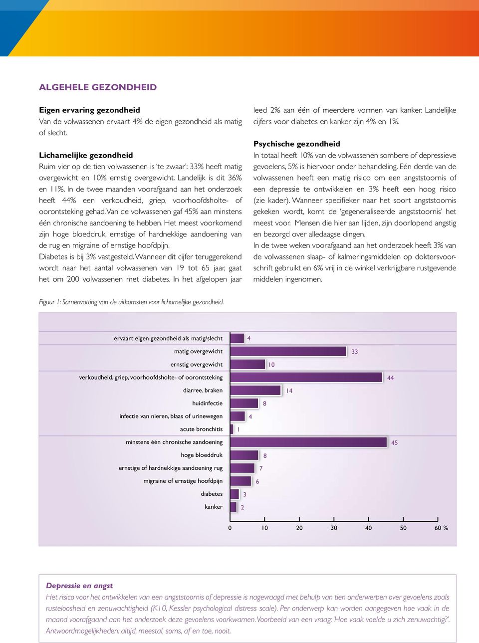 In de twee maanden voorafgaand aan het onderzoek heeft 44% een verkoudheid, griep, voorhoofdsholte- of oorontsteking gehad. Van de volwassenen gaf 4% aan minstens één chronische aandoening te hebben.