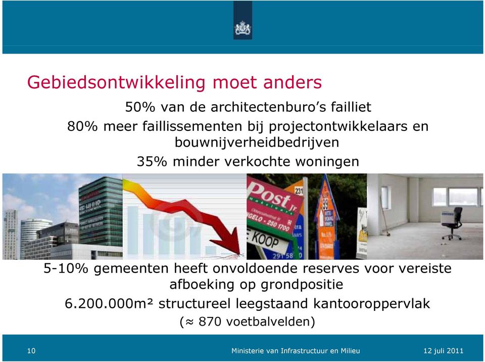 woningen 5-10% gemeenten heeft onvoldoende reserves voor vereiste afboeking op grondpositie 6.