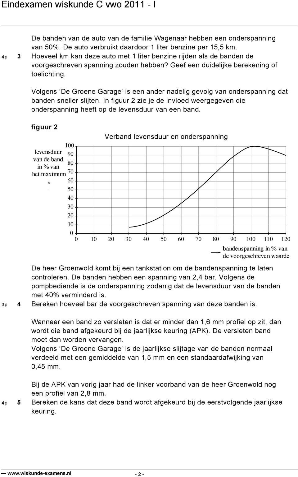 Volgens De Groene Garage is een ander nadelig gevolg van onderspanning dat banden sneller slijten. In figuur 2 zie je de invloed weergegeven die onderspanning heeft op de levensduur van een band.