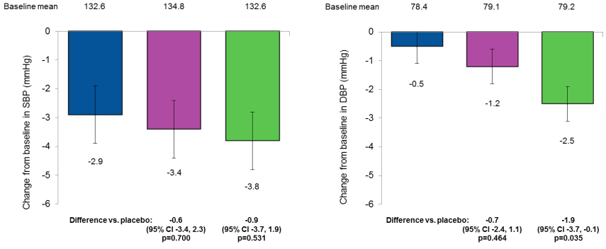 de insuline resistente patiënt on MDI ± metformin: HbA1c 8.3%; BMI 34.