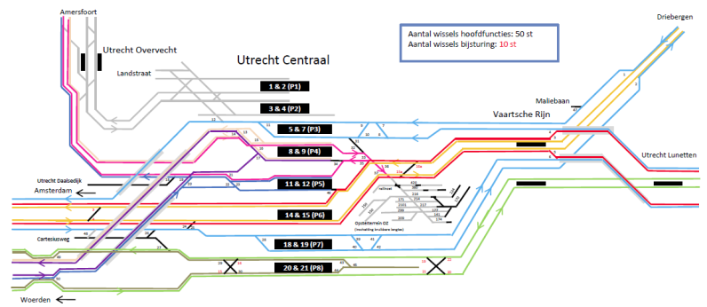 Samenwerken in de keten levert veel op een illustratief voorbeeld ter afsluiting Utrecht (heden) Utrecht (2016) 110 16 60 180 treinen/u 14 19