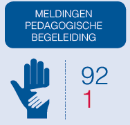 tumadiel Dongeradeel Ferwerderadiel Kollumerland c.a. Fryslân Nederland Vaccinatiegraad HPV (meisjes geboren 1999) 46, 49, 60, 58, 67,1% 65,1% 1 huisarts tandarts medisch specialist Iemand met een