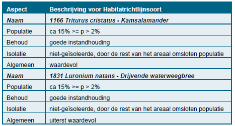Tabel: Instandhoudingsdoelstellingen voor Habitatrichtlijnsoorten voor Bossen en heiden van zandig vlaanderen (website Natura 2000 Vlaanderen).