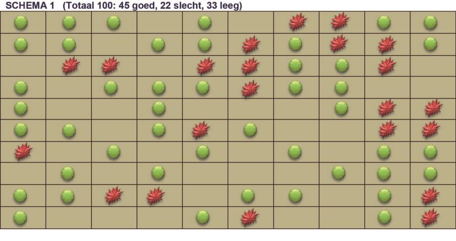 Een voorbeeld Stel, een oppervlak biedt voldoende voeding, vocht en plaats om een microbiële gemeenschap van maximaal 100 micro-organismen in leven te houden.