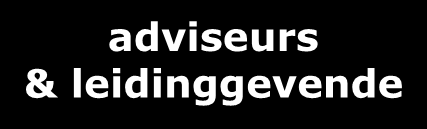 leidinggevende Het verzuimproces adviseurs & leidinggevende leidinggevende Bewaak BALANS en spreek GEDRAGSCODES af Wees SLIM Houd medewerker betrokken bij het werk