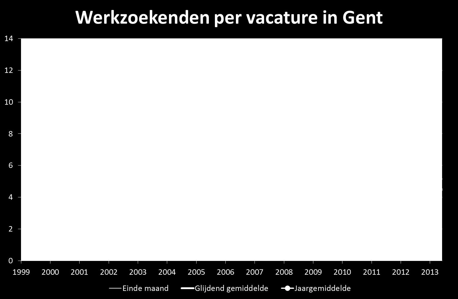 SPANNING OP DE ARBEIDSMARKT