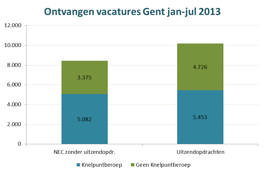 KNELPUNTBEROEPEN