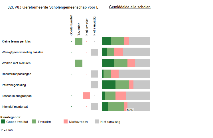 7 Aanpassingen van de organisatie Deze figuur laat zien welke aanpassingen van de organisatie worden