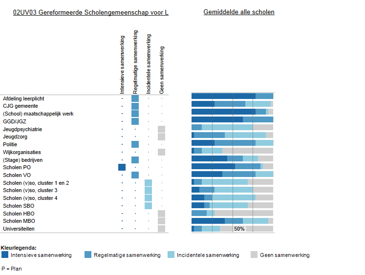 8 Samenwerkende ketenpartners Deze figuur laat zien met welke partners wij