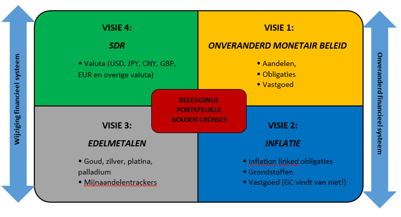 Anders denken Heeft u ooit belegd in effecten waarin u helemaal geen vertrouwen heeft? Waarvan u eigenlijk denkt dat ze gaan dalen.