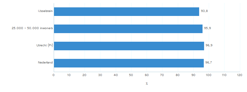 Toezichtinformatie Kinderopvang IJsselstein in 2015 Introductie De kinderopvang omvat de volgende voorzieningen: Kinderdagverblijven (KDV), Buitenschoolse Opvang (BSO), Gastouderbureau's (GOB),