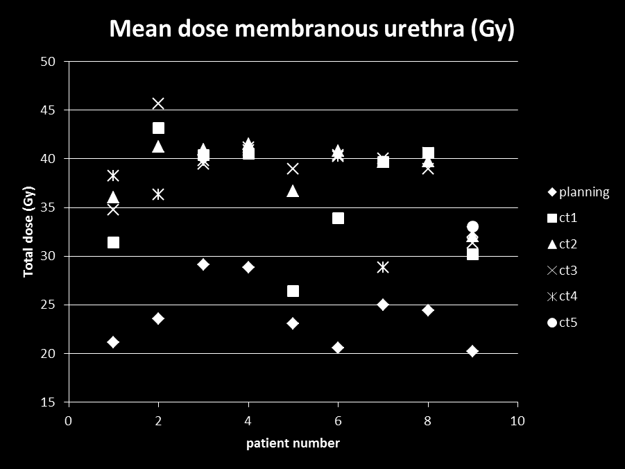 Methode: