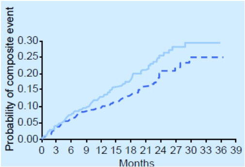 streefwaarde: Hb 6.8-7.