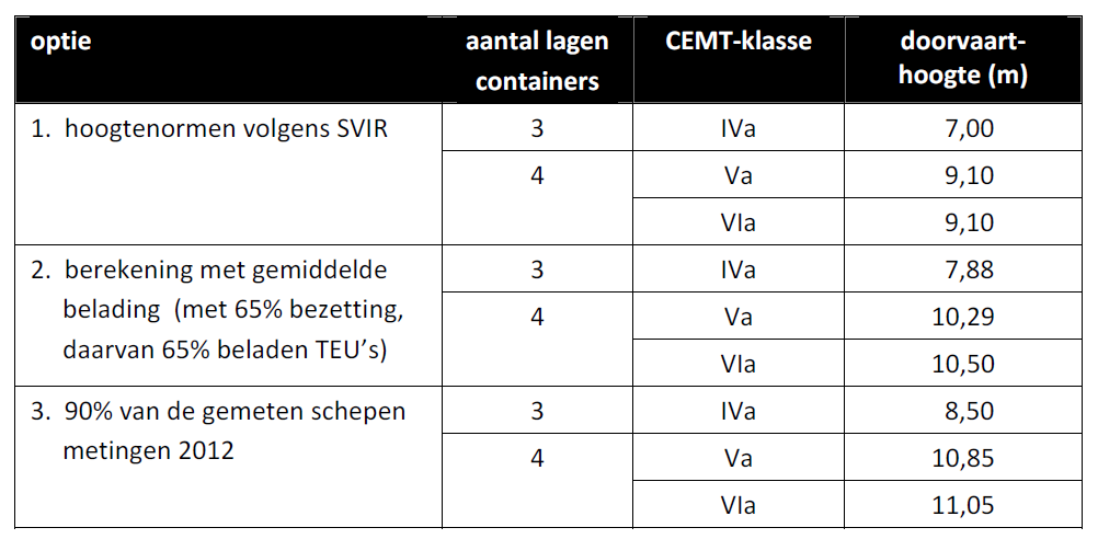 SCENARIO S Referentiealternatief Streefbeelden SVIR Maatgevende