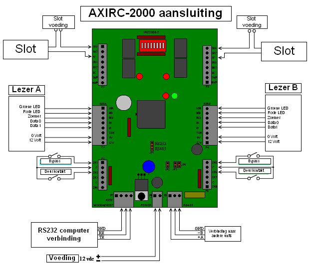 4.2 RS232 kabel aansluiten Sluit de RS232 kabel aan op de PC/Server en het AxiomLite paneel en zet Jumper JP1 op RS232 (bovenste stand). Deze kabel sluit je als volgt aan.