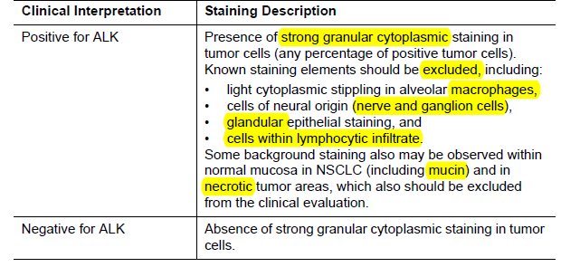 Detectie van ALK via IHC - evaluatie Hoe evalueren Afhankelijk van hoe je ALK IHC gebruikt: prescreening of as een stand alone methode Prescreen: if you see ALK staining refer for FISH testing Stand