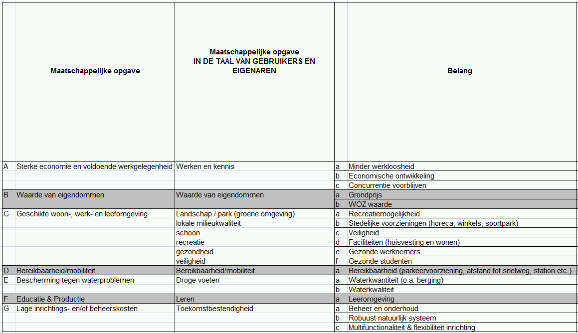 Analyse en uitwerking Uitgevoerde